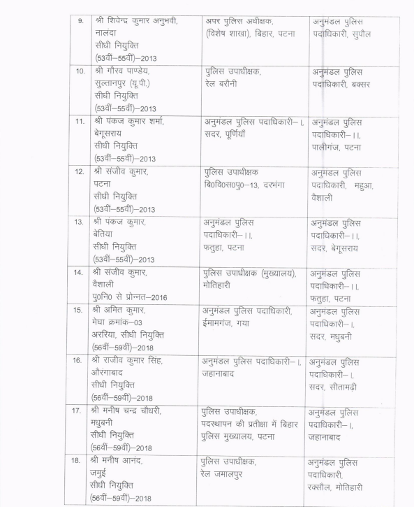 Bihar DSP Transfer-Posting