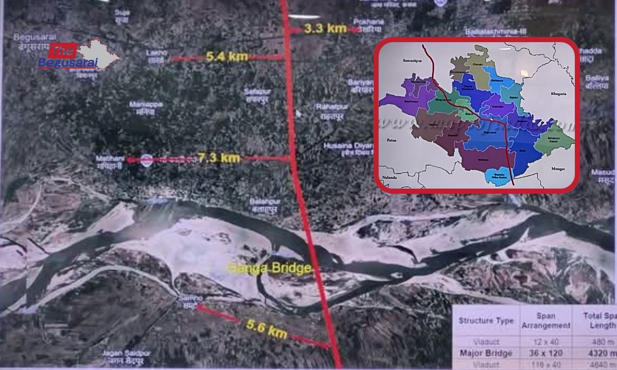 Raxaul-Haldia Expressway Route