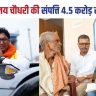 Net Worth Mrityunjay Kumar Choudhary